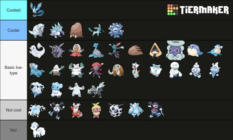 Ranking Every MEGA POKÉMON in Pokémon GO 