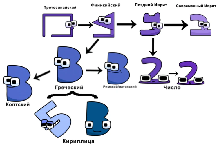 Discuss Everything About Alphabet Lore Russian Wiki | Fandom