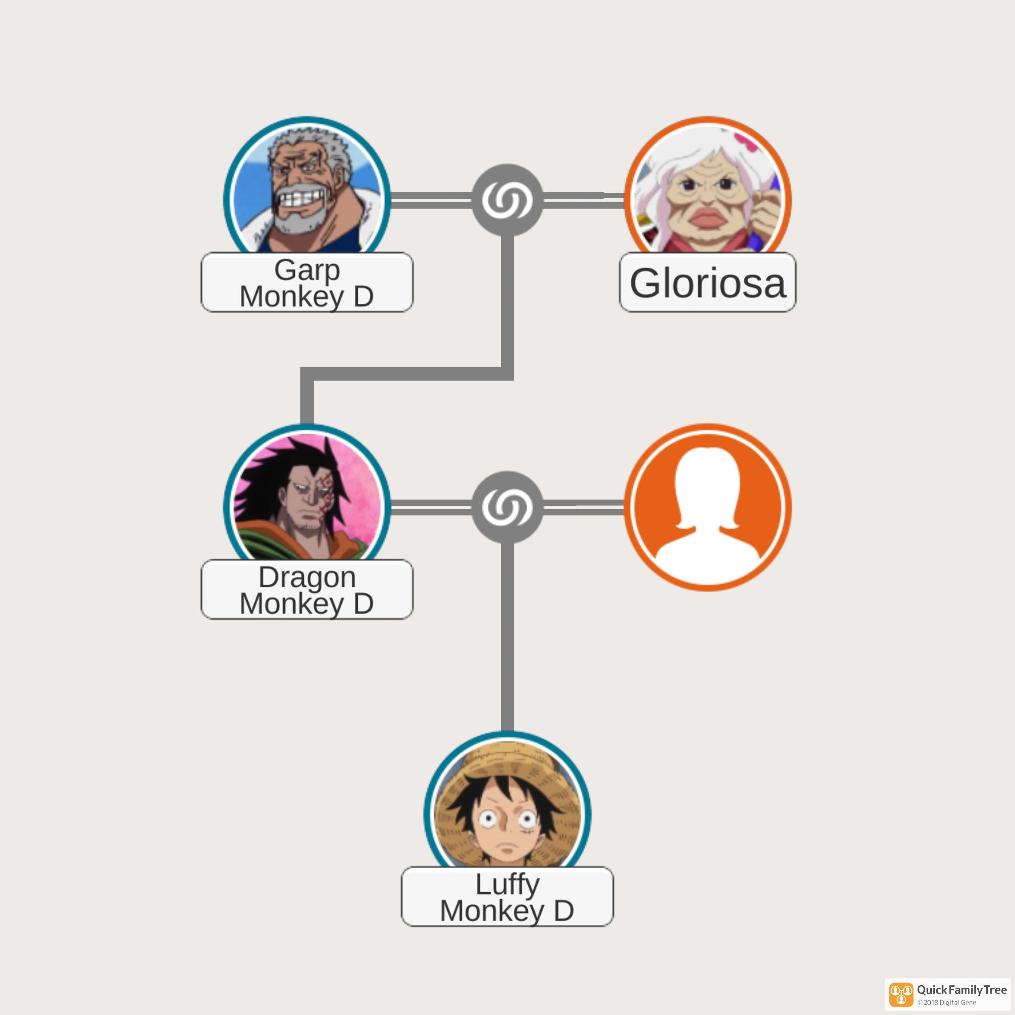 La Madre De Dragon Fandom