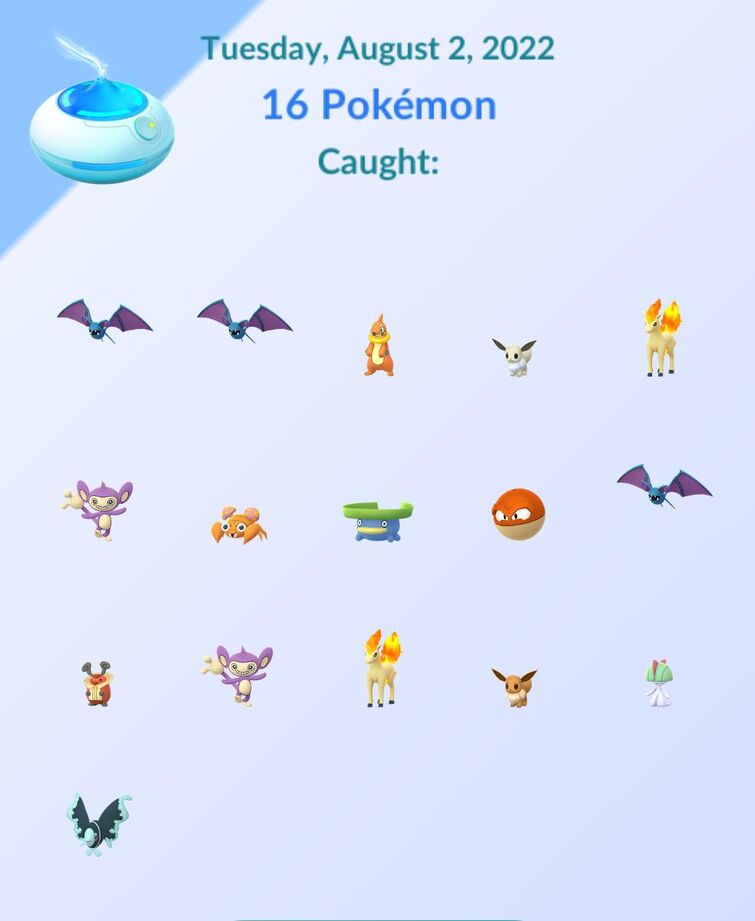 Every Eevee evolution in Pokémon GO, ranked in August 2022