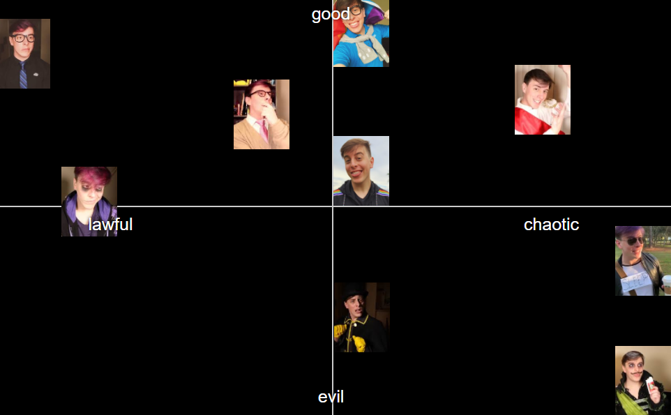 alignment chart | Fandom