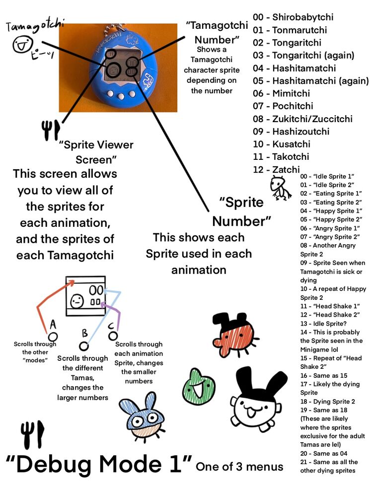 tamagotchi growth chart gen 1