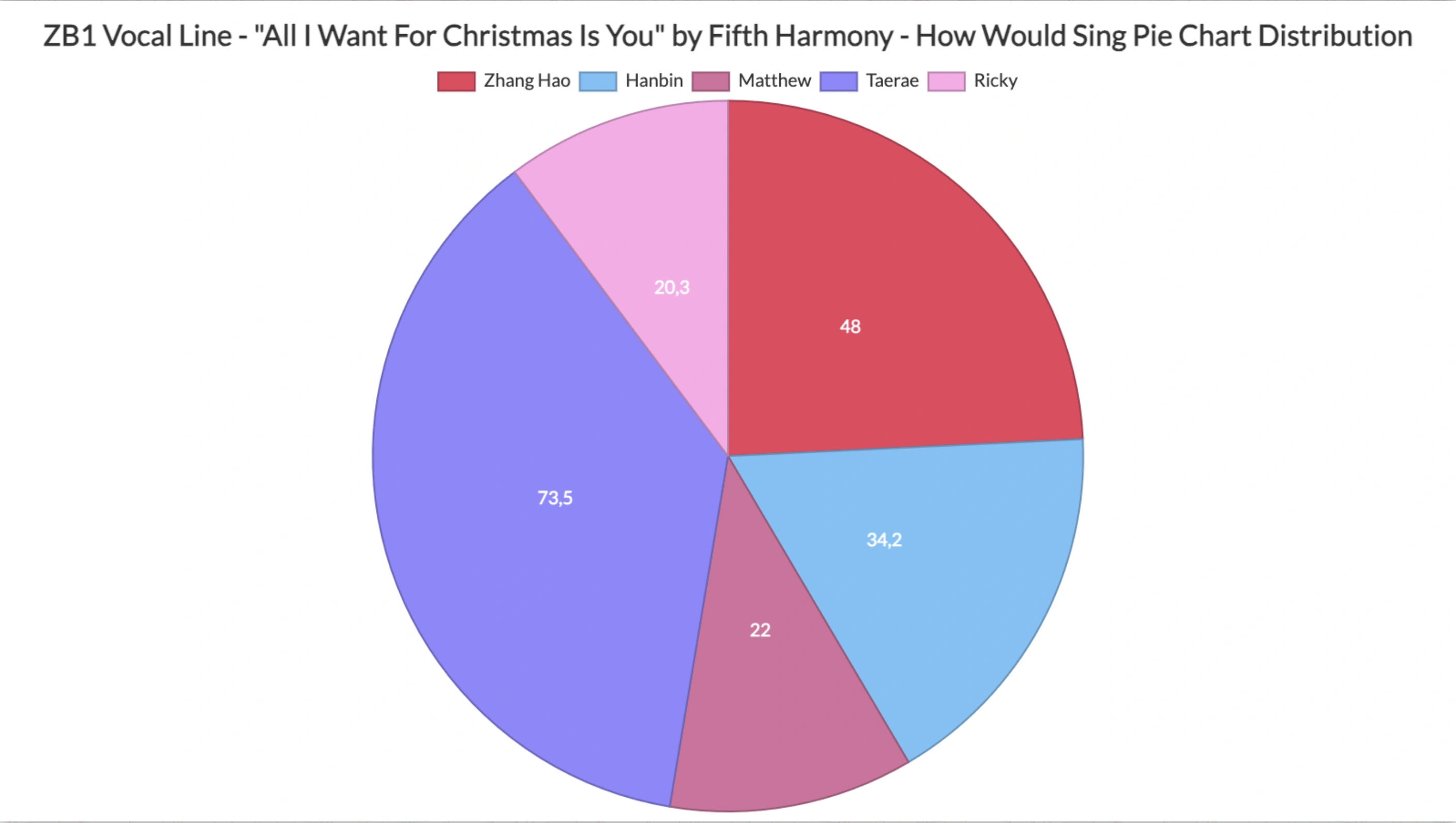 How would ZB1 (Vocal Line) sing "AIWFCIY" by Fifth Harmony (CHRISTMAS ...