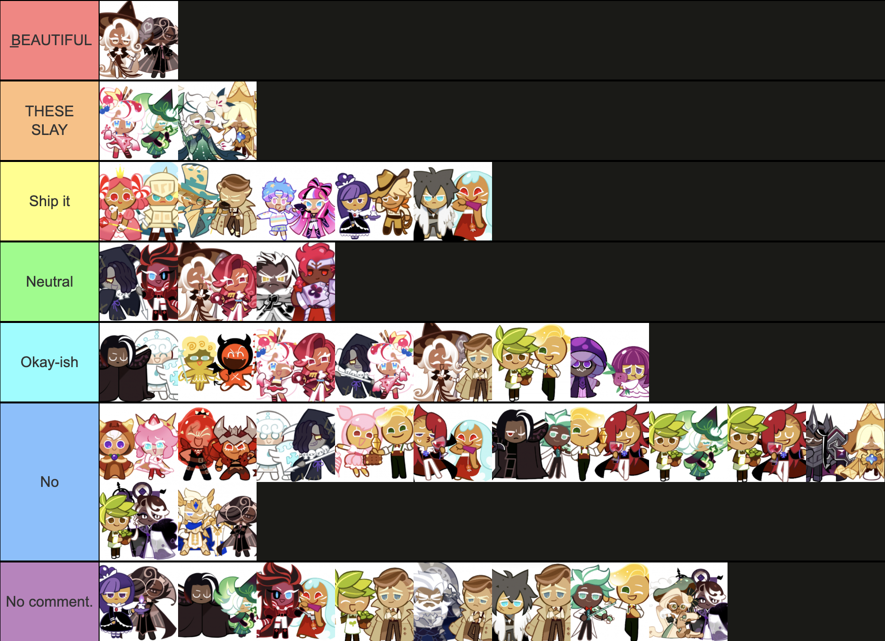 Create a Pizza Tower Characters [SPOILERS] Tier List - TierMaker