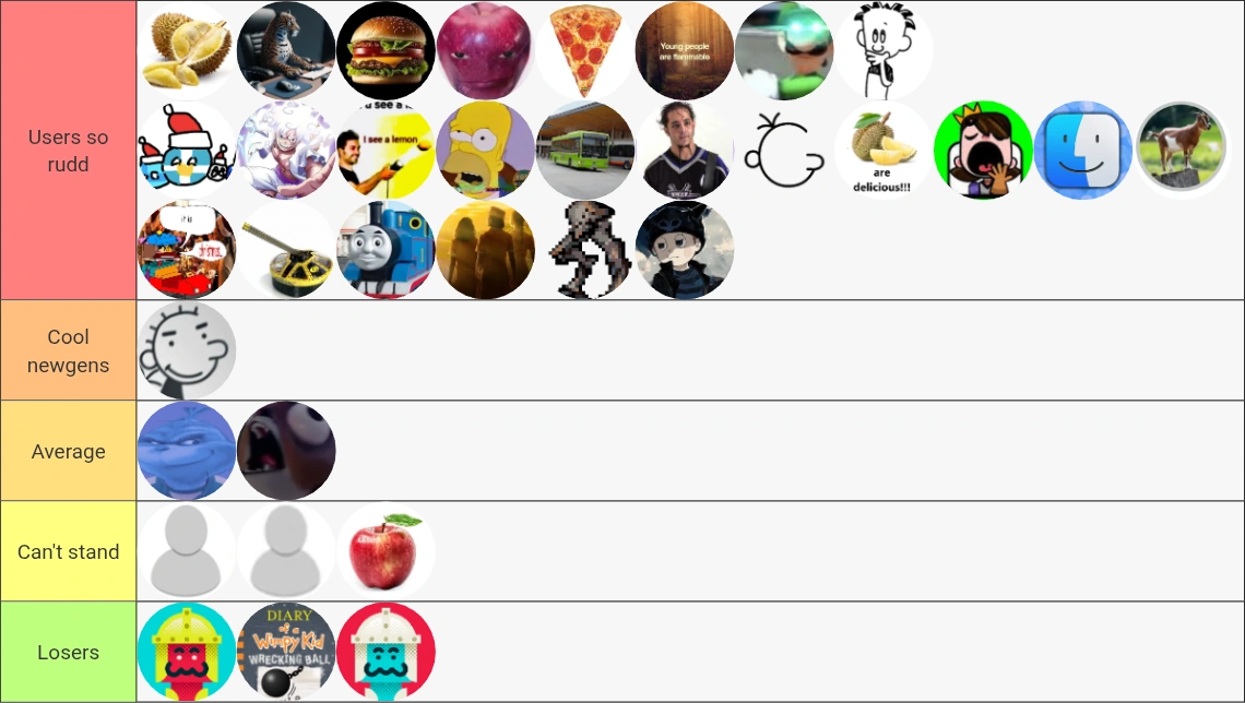 Ultimate users' tier list | Fandom
