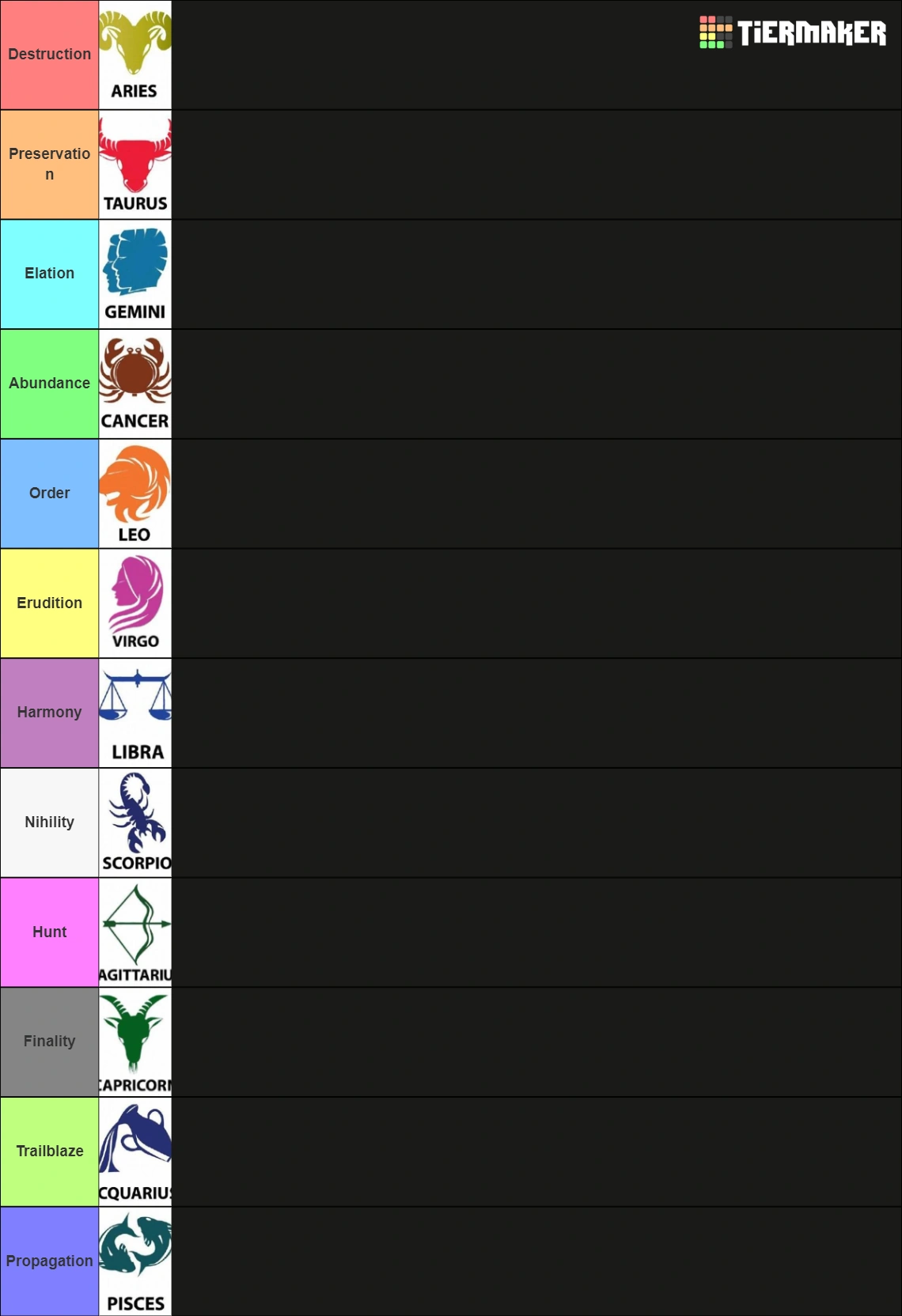 What's Your Zodiac Sign? Fandom