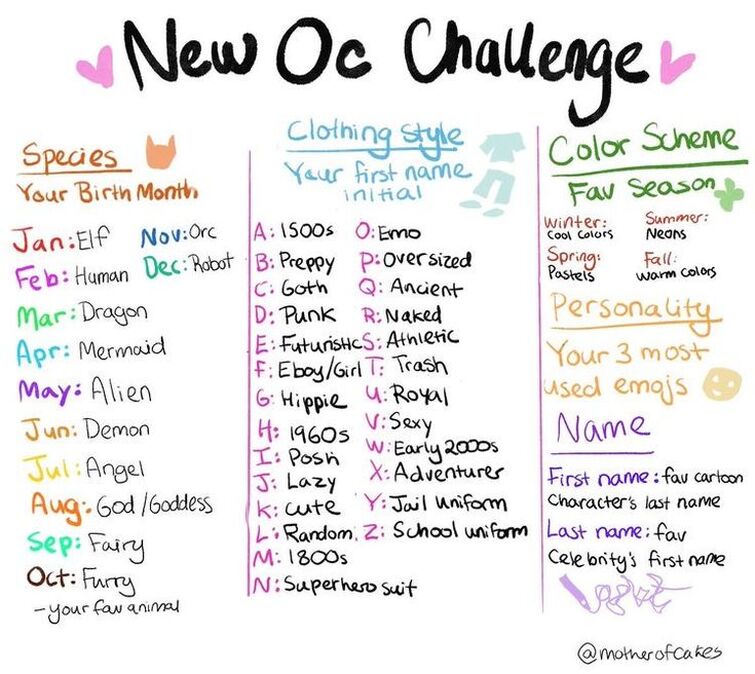 Oc challenge fandom