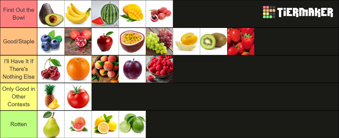 Fruit Tierlist Fandom