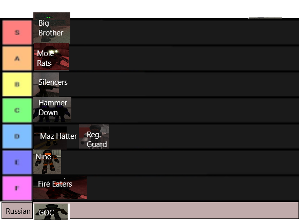 Create a SCPs featured in Confinement Tier List - TierMaker