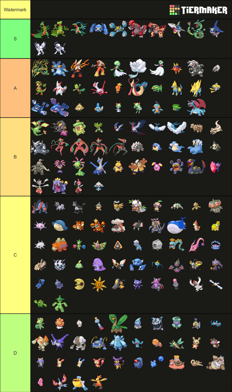 List of Pokémon by Hoenn Pokédex number (Generation VI