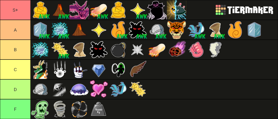 Fruit Tier List (grind)