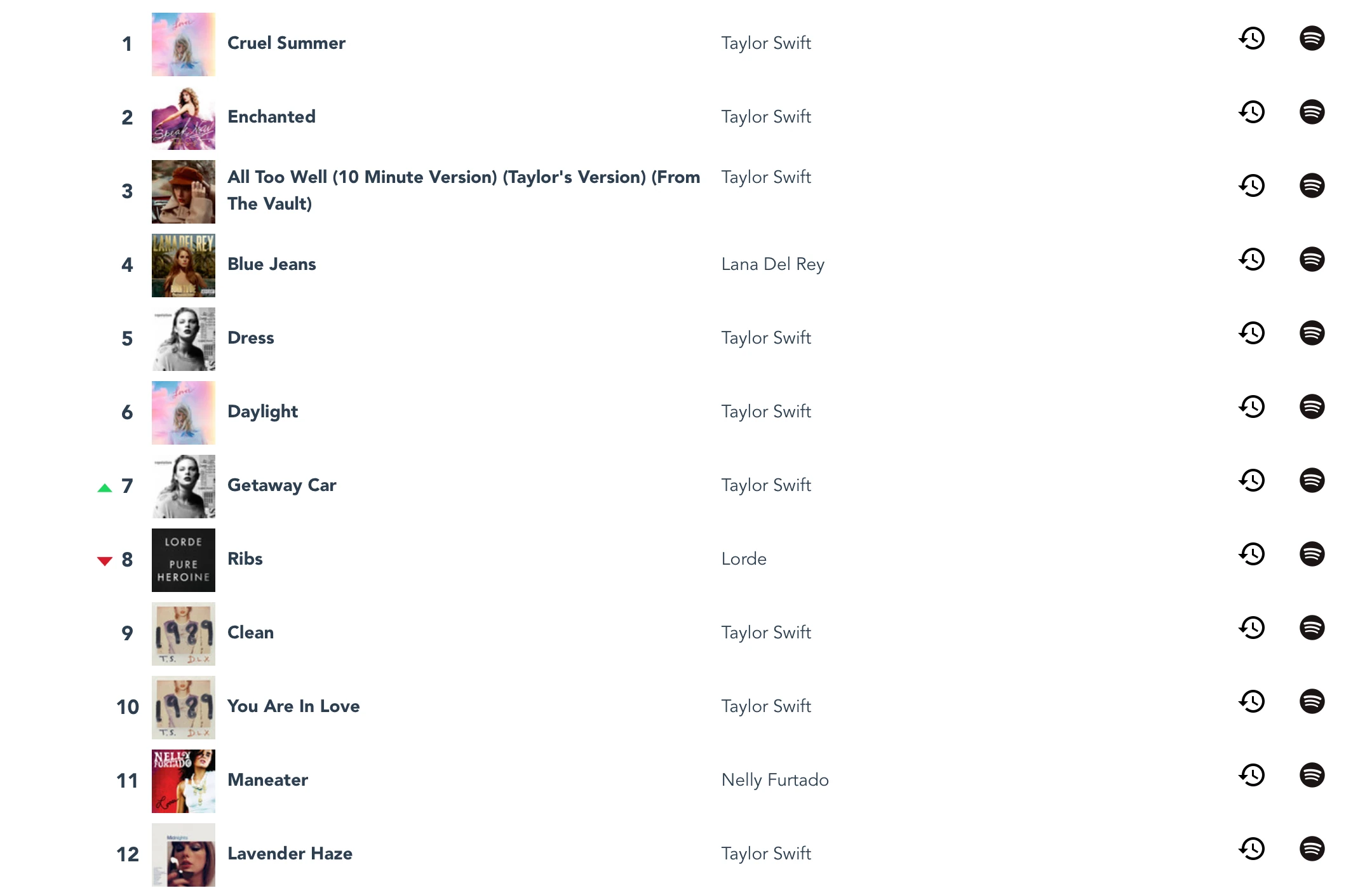 what does my music say abt me! Fandom