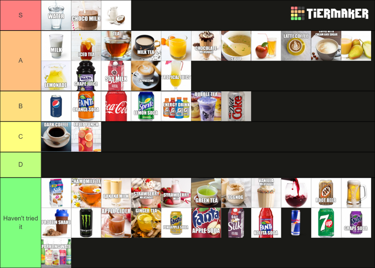 Random Drinks tier list Fandom