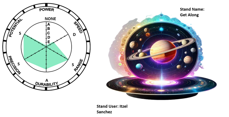 fan-stand-oc-fandom