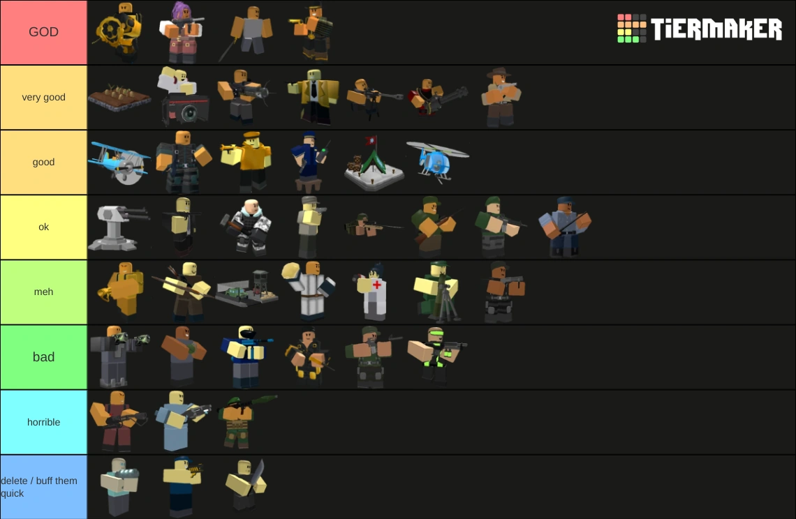 my tierlist | Fandom
