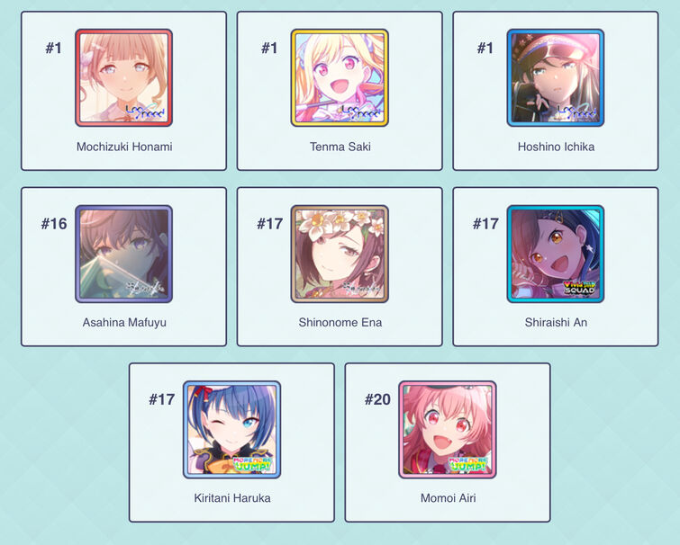 My personal favourite characters tier list : r/BanGDream