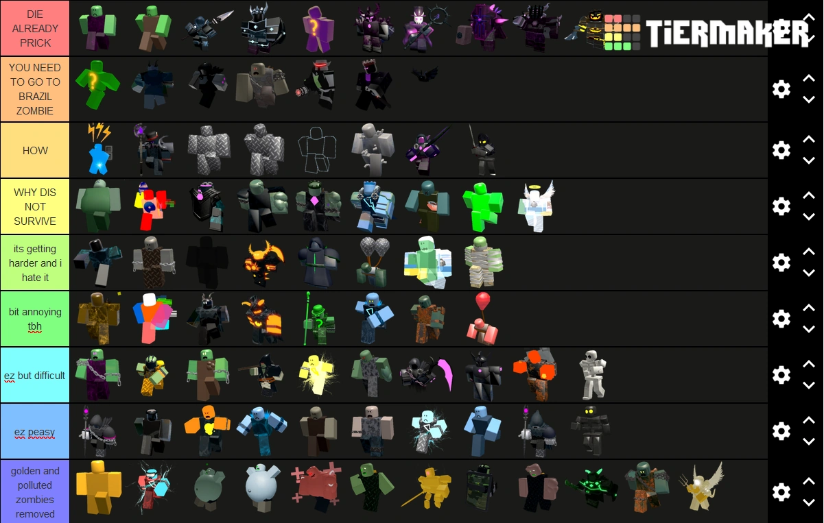 Zombie Tier List Fandom