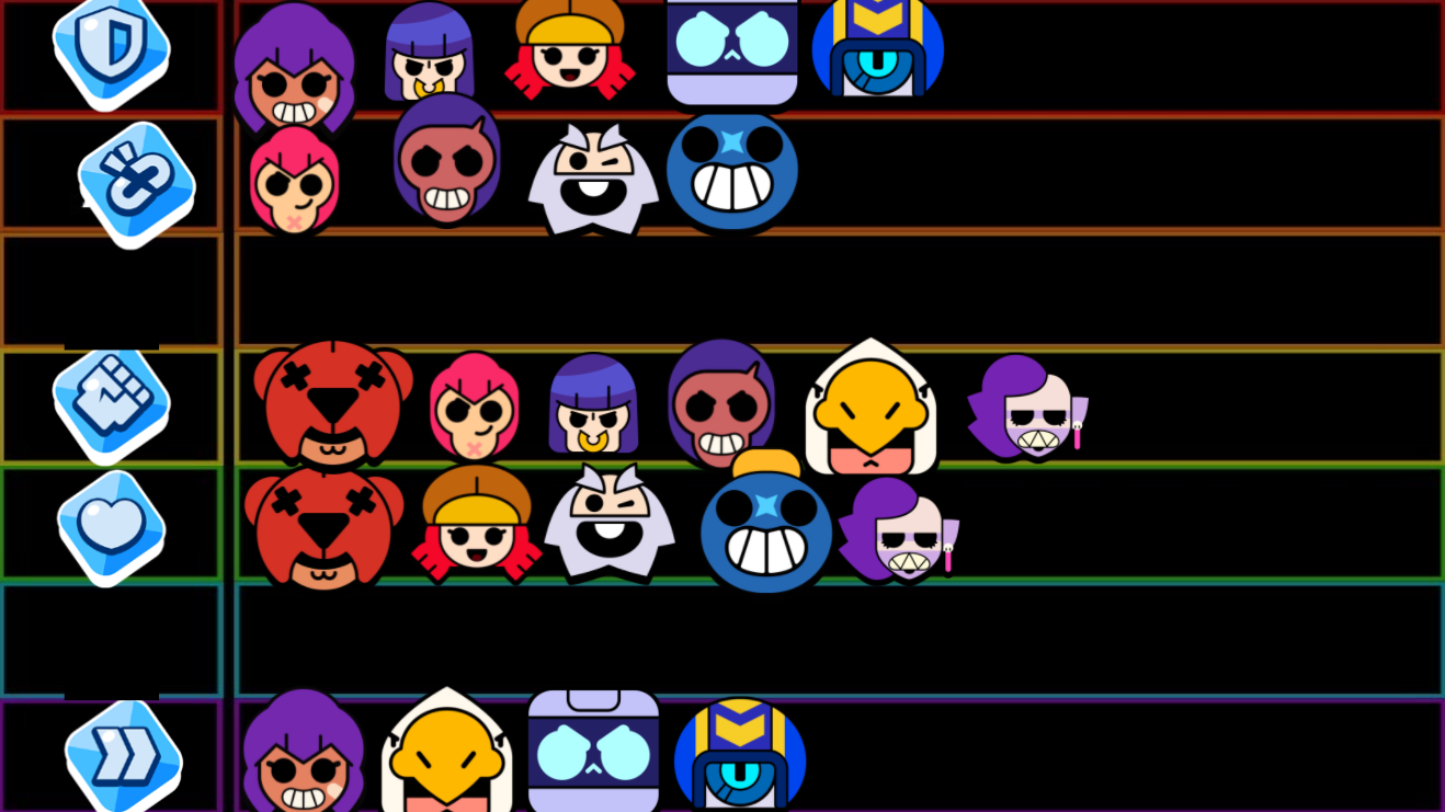 gear-tier-list-made-in-google-slides-trophy-road-fandom