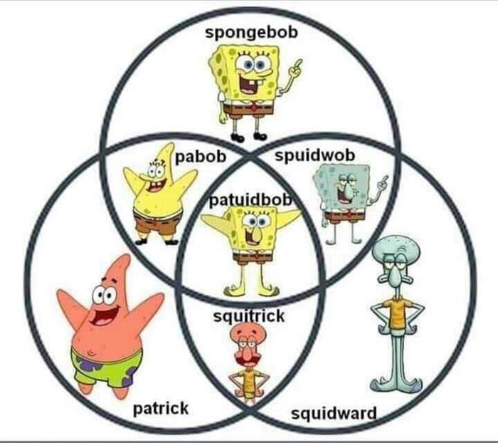 spongebob patrick squidward