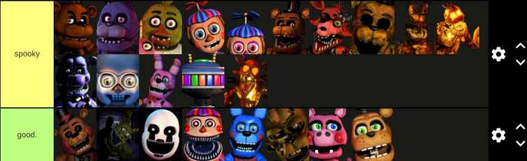 Tierlist Based On How Spooky Each FNaF Character is : r/fivenightsatfreddys