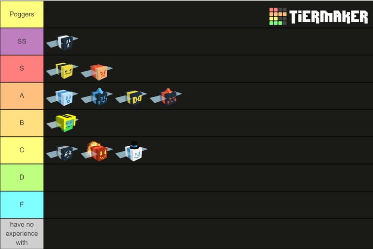 Create a Rank Roblox avatars (40+) Tier List - TierMaker