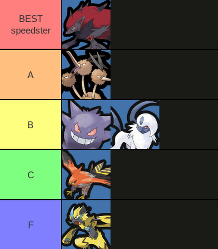 Tier list of Pokemons I would like to see in Unite. I'm pretty