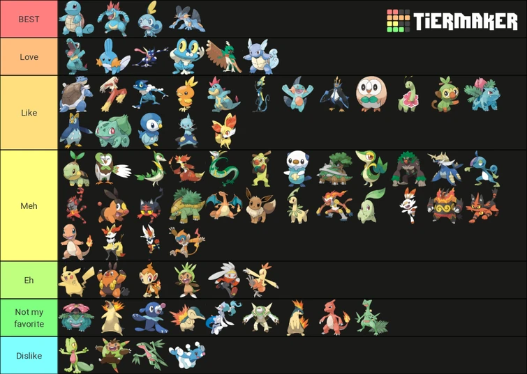I ranked all the starter pokemon Fandom