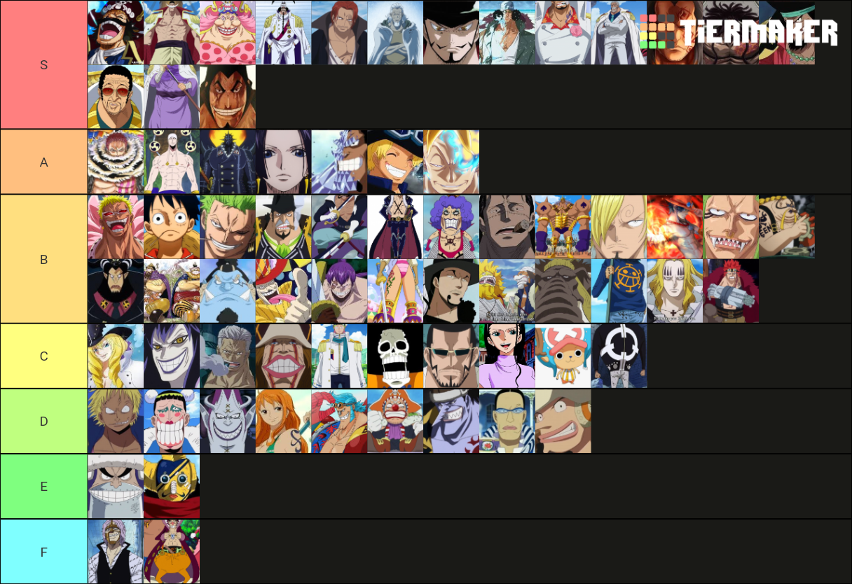 Create a A one piece game fruit tierlist Tier List - TierMaker