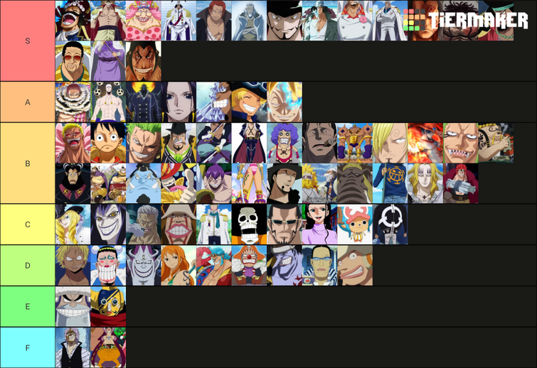 Everyone's Posting Tierlists, Here's my Lore power tier list I