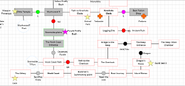 Dragon's Grave (Design Document)