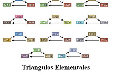 Tipos elementales, Pokémon Wiki