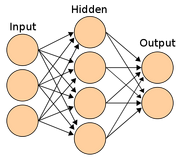 Artificial neural network.png
