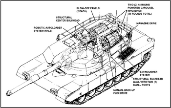 M1 Abrams Main Battle Tank Series(Tarakian Variants), Facebook Nations Wiki