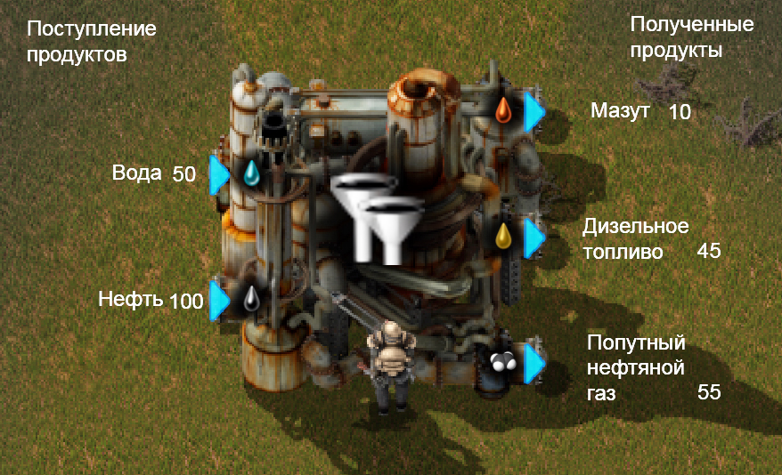 Factorio чертеж нефть