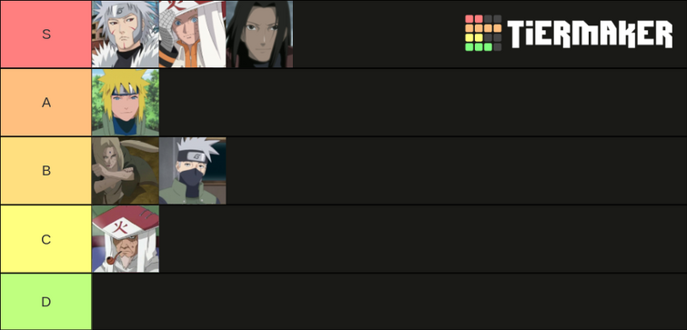 All Hogake In Naruto, Ranked By Strength
