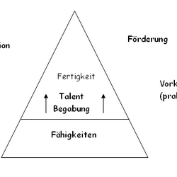 Kategorie Bilder Von Zusatzzeichen Fahrschule Fandom