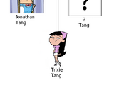 Tang family