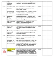 Early episode synopsis in leaked June 2023 delivery schedule.