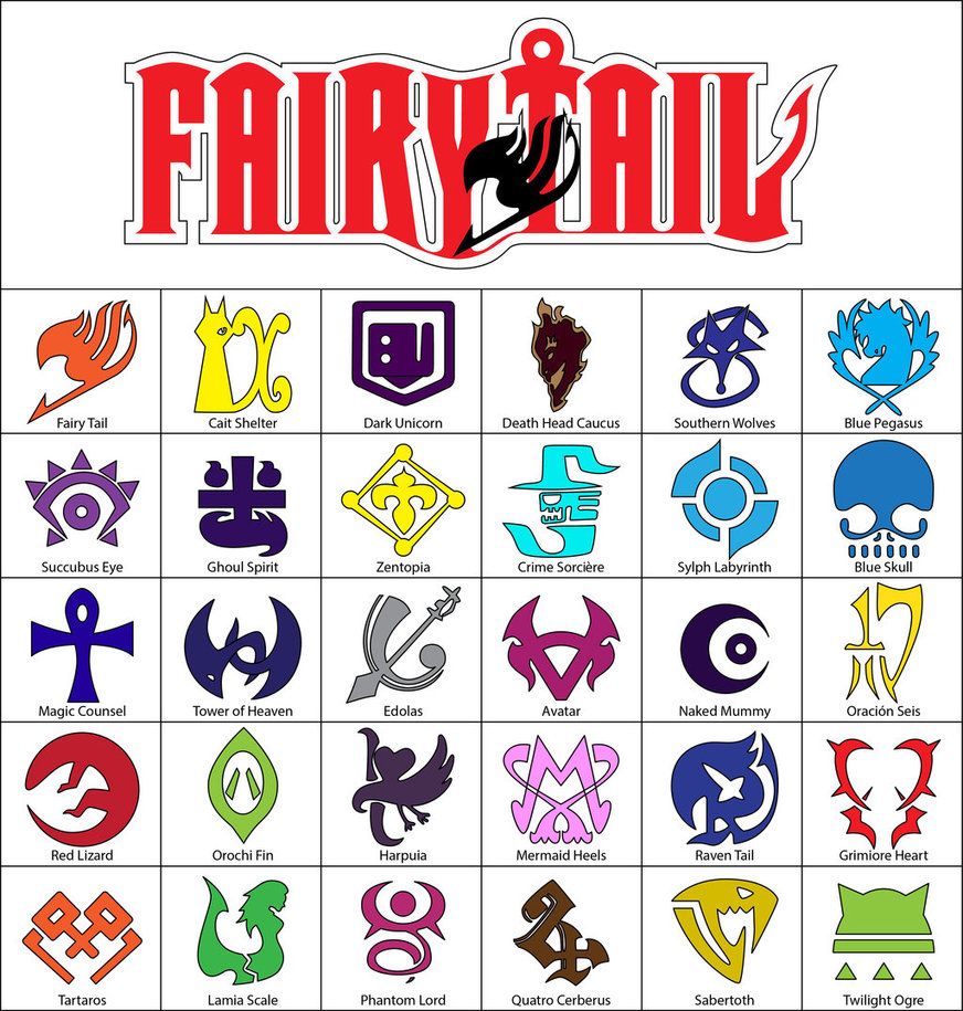fairy tail magic symbols
