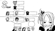 Erza in Lucy's Chain of Command