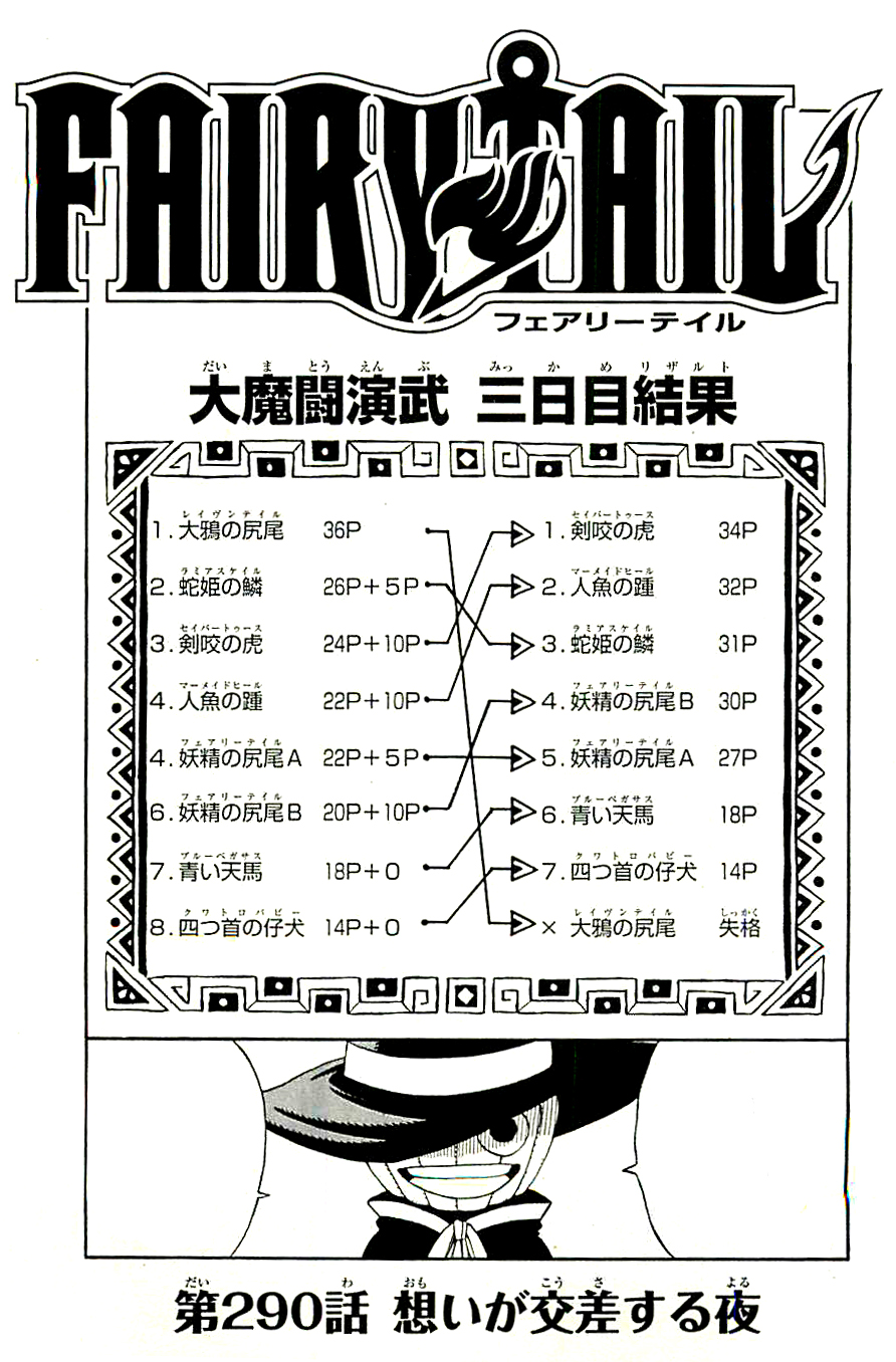 Chapter 290 | Fairy Tail Wiki | Fandom Chapter 290 | Fairy Tail Wiki | Fandom