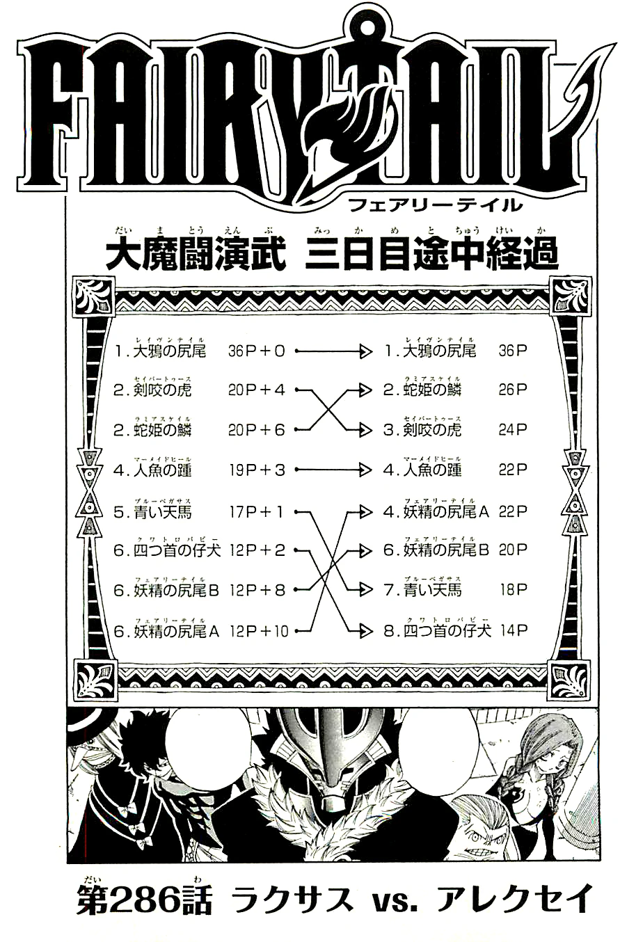 Chapter 286 | Fairy Tail Wiki | Fandom