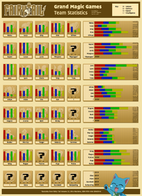 X791 GMG Stats