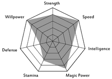 Tetsuya Chart