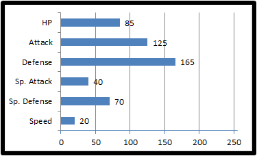 Base stats griant.png
