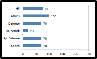 Base stats sheevis.png