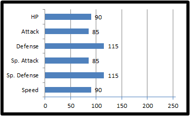 Base stats kolment.png