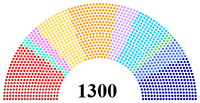 Social-Democrat Party(dark red), Falleen Socialist Party(bright red), Moderate Party(turquise), People's Party(pink), Progressive Bloc(yellow gold), Democratic Movement of Falleentium(orange), Falleen Equality Party(violet), Civic Platform(light blue), Conservative and Unionist Party(light green), Falleen People's Party(blue), National Conservative Party(dark blue)