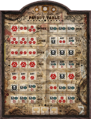 Payout table