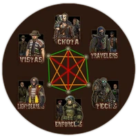 The faction allegiances displayed as a wheel